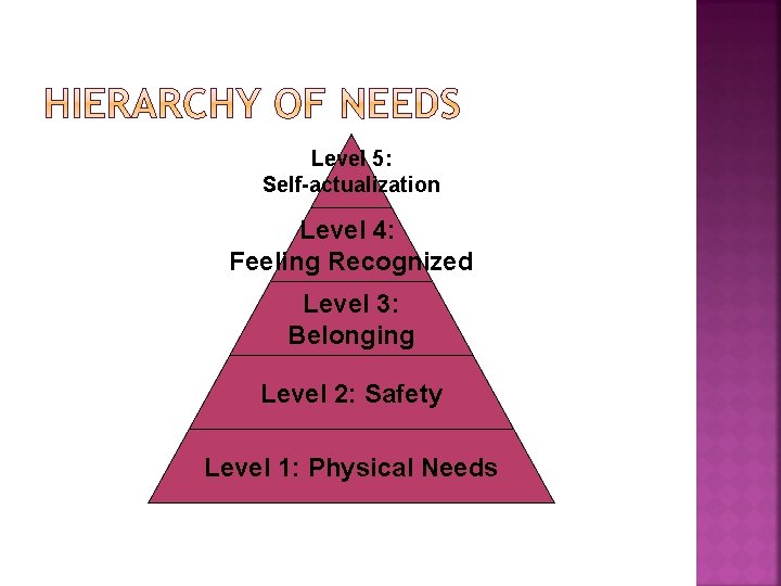 Level 5: Self-actualization Level 4: Feeling Recognized Level 3: Belonging Level 2: Safety Level