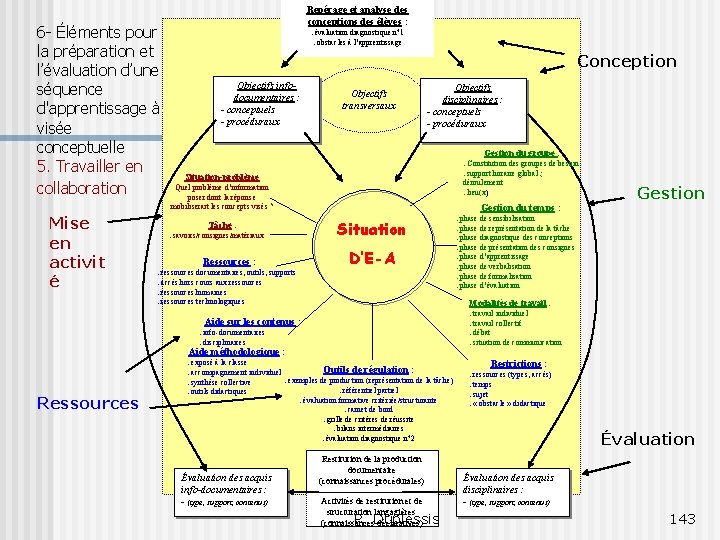 6 - Éléments pour la préparation et l’évaluation d’une séquence d'apprentissage à visée conceptuelle