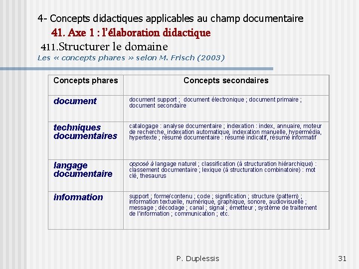 4 - Concepts didactiques applicables au champ documentaire 41. Axe 1 : l’élaboration didactique