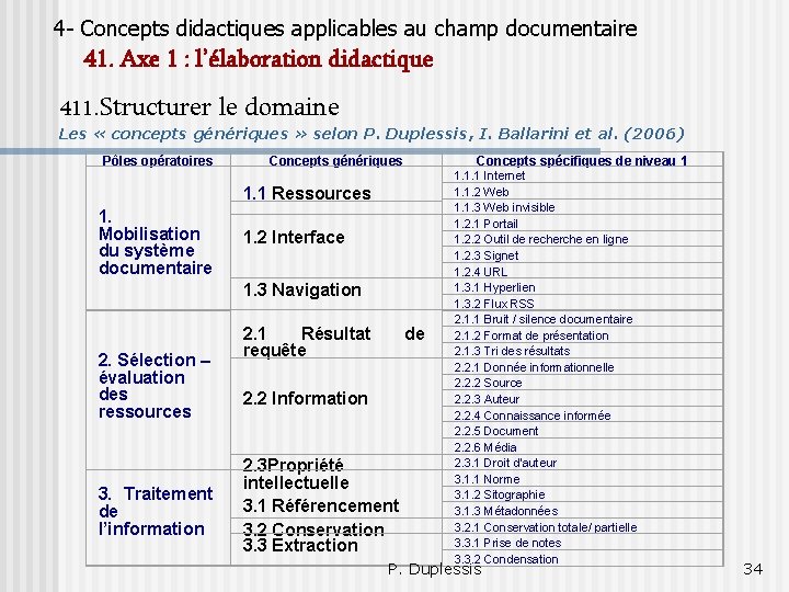 4 - Concepts didactiques applicables au champ documentaire 41. Axe 1 : l’élaboration didactique