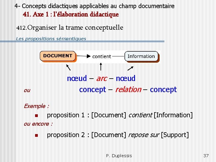 4 - Concepts didactiques applicables au champ documentaire 41. Axe 1 : l’élaboration didactique