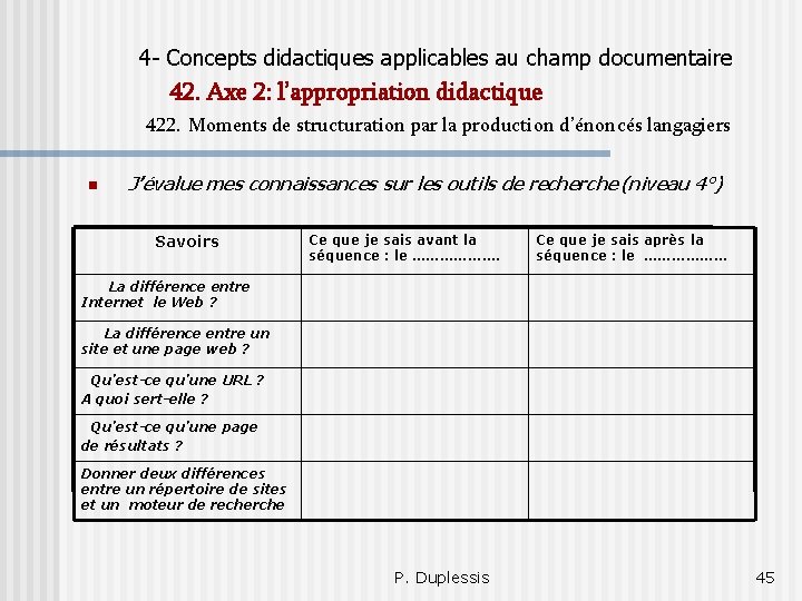 4 - Concepts didactiques applicables au champ documentaire 42. Axe 2: l’appropriation didactique 422.