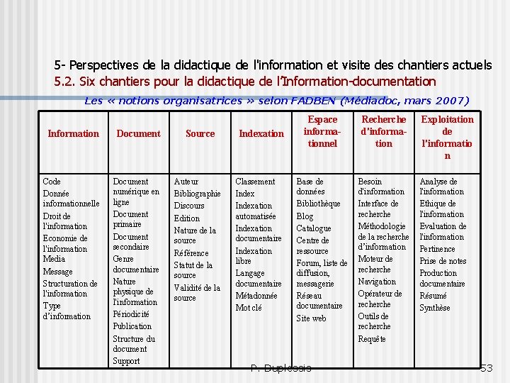 5 - Perspectives de la didactique de l'information et visite des chantiers actuels 5.