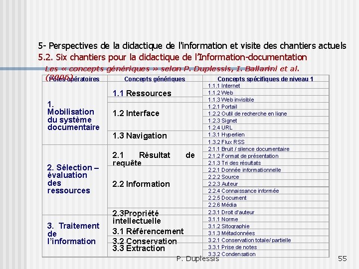 5 - Perspectives de la didactique de l'information et visite des chantiers actuels 5.