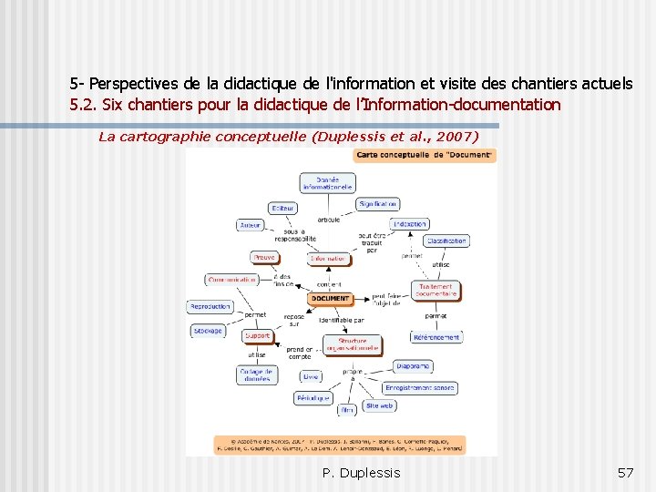 5 - Perspectives de la didactique de l'information et visite des chantiers actuels 5.