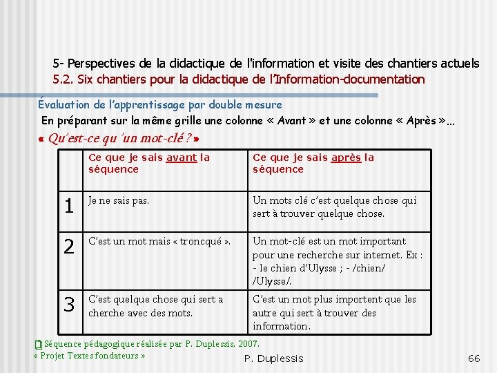 5 - Perspectives de la didactique de l'information et visite des chantiers actuels 5.