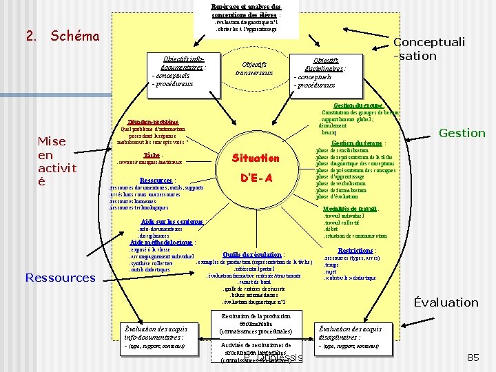 Repérage et analyse des conceptions des élèves : . évaluation diagnostique n° 1. obstacles