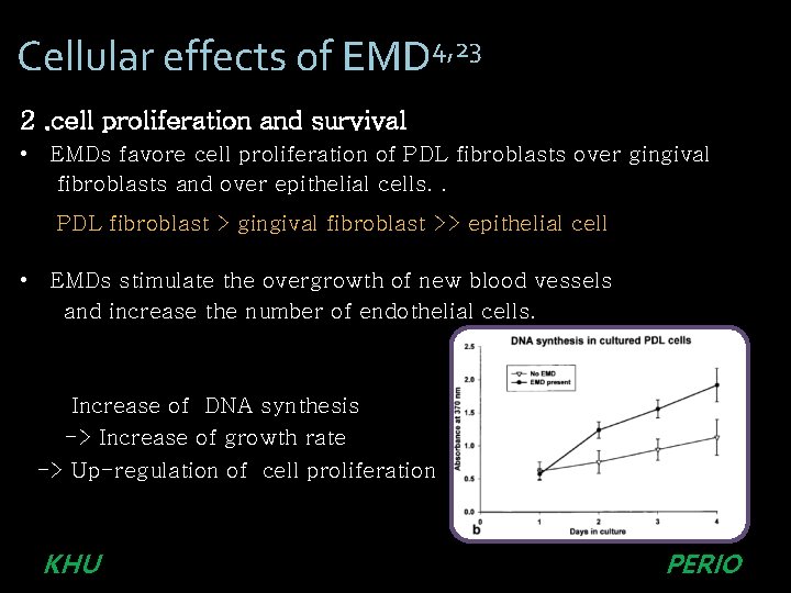 Cellular effects of EMD 4, 23 2. cell proliferation and survival • EMDs favore