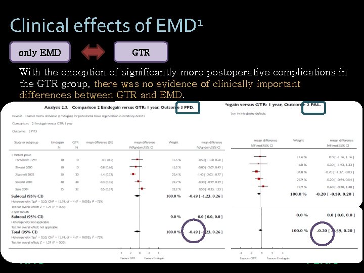 Clinical effects of EMD 1 only EMD GTR With the exception of significantly more