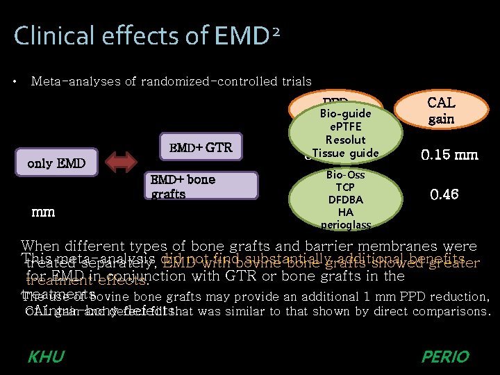 Clinical effects of EMD 2 • Meta-analyses of randomized-controlled trials PPD Bio-guide reduction EMD+GTR Clinical effects of EMD 2 • Meta-analyses of randomized-controlled trials PPD Bio-guide reduction EMD+GTR