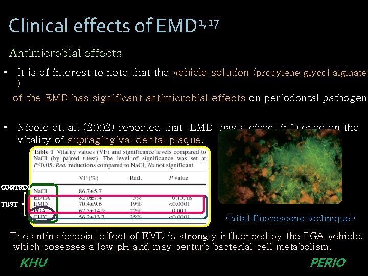 Clinical effects of EMD 1, 17 Antimicrobial effects • It is of interest to