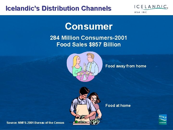  Icelandic’s Distribution Channels Consumer 284 Million Consumers-2001 Food Sales $857 Billion Food away