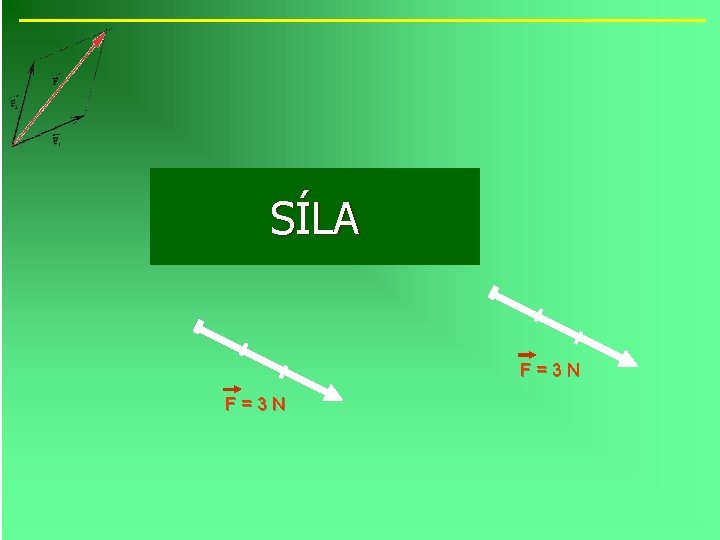 SÍLA F=3 N 