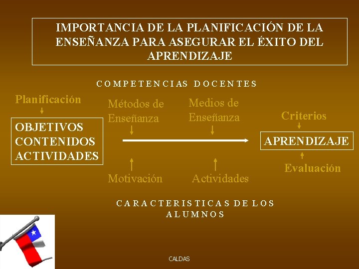 IMPORTANCIA DE LA PLANIFICACIÓN DE LA ENSEÑANZA PARA ASEGURAR EL ÉXITO DEL APRENDIZAJE C