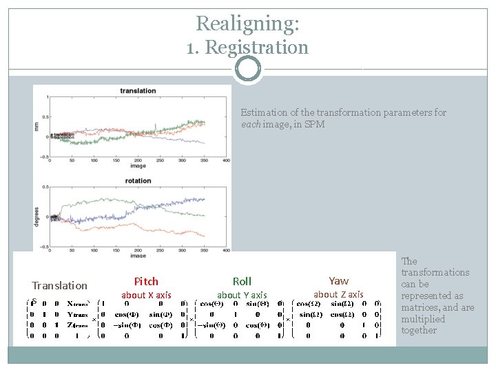 Realigning: 1. Registration Estimation of the transformation parameters for each image, in SPM Translation