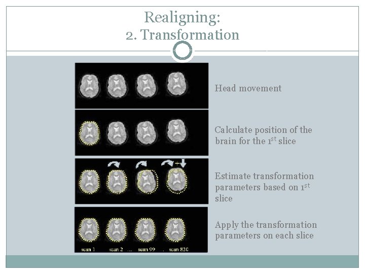 Realigning: 2. Transformation Head movement Calculate position of the brain for the 1 st