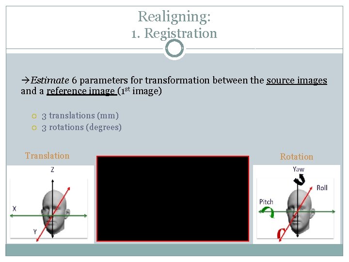 Realigning: 1. Registration Estimate 6 parameters for transformation between the source images and a