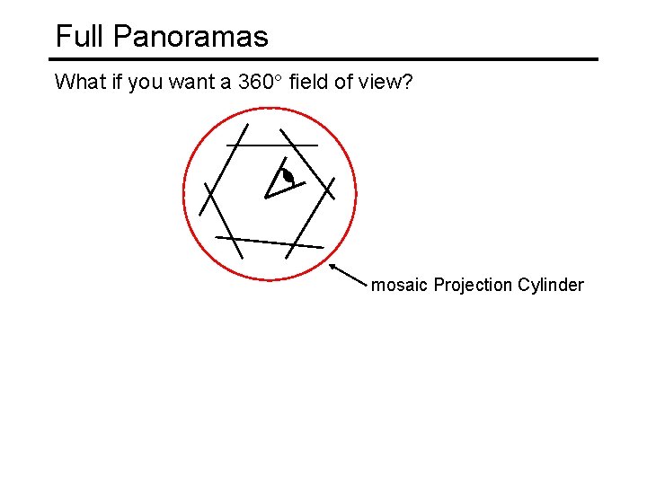 Full Panoramas What if you want a 360 field of view? mosaic Projection Cylinder