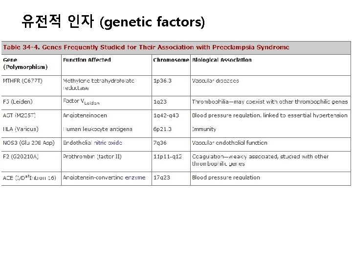유전적 인자 (genetic factors) 
