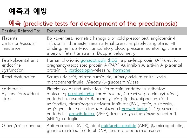 예측과 예방 예측 (predictive tests for development of the preeclampsia) Testing Related To: Examples