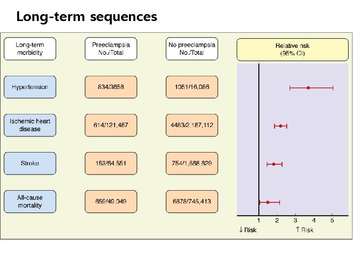 Long-term sequences 