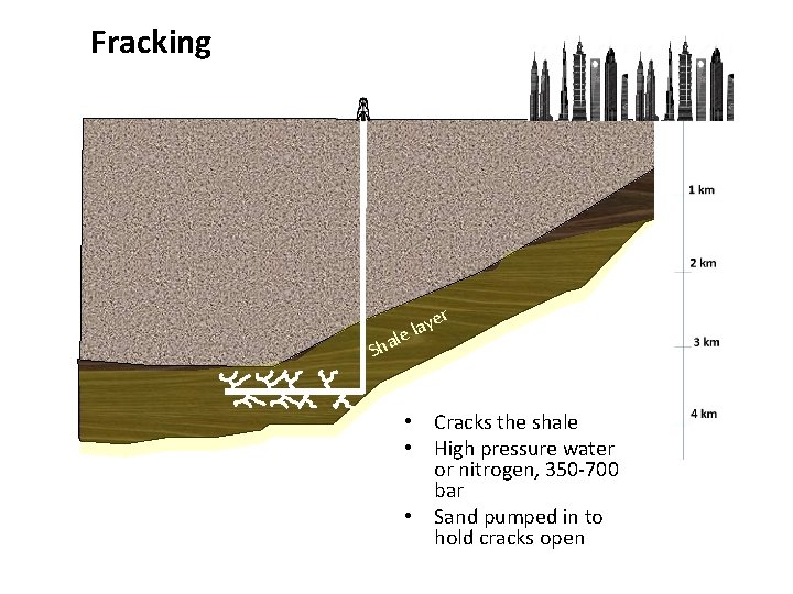 Fracking er y a el l Sha • Cracks the shale • High pressure