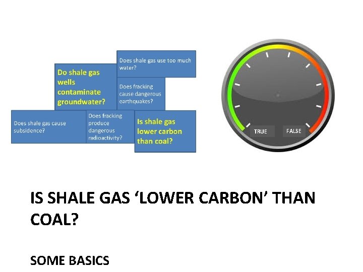 TRUE FALSE IS SHALE GAS ‘LOWER CARBON’ THAN COAL? SOME BASICS 