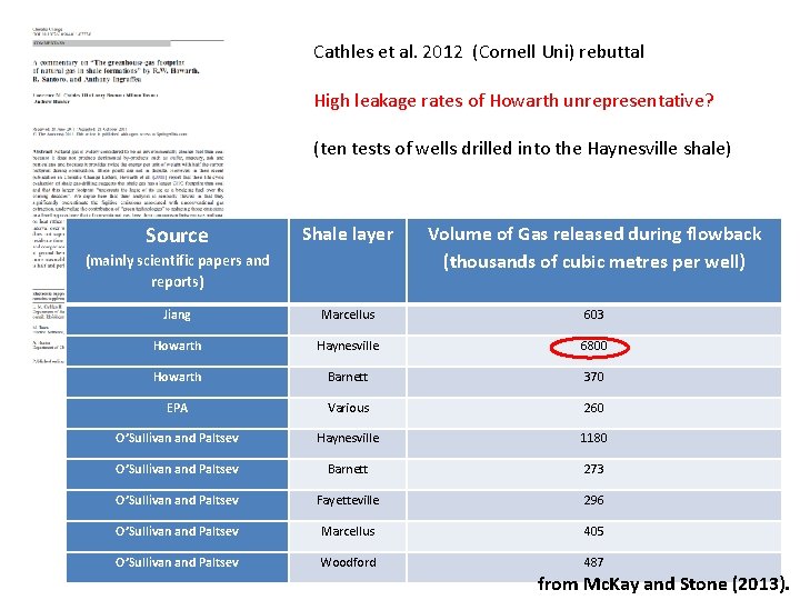 Cathles et al. 2012 (Cornell Uni) rebuttal High leakage rates of Howarth unrepresentative? (ten