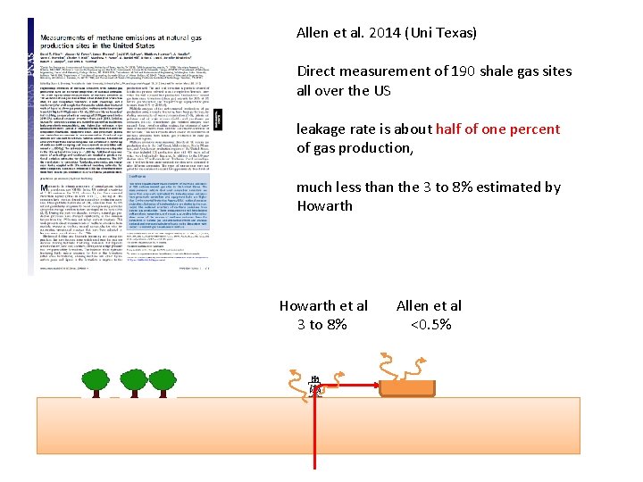 Allen et al. 2014 (Uni Texas) Direct measurement of 190 shale gas sites all