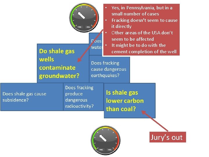  • Yes, in Pennsylvania, but in a small number of cases • Fracking