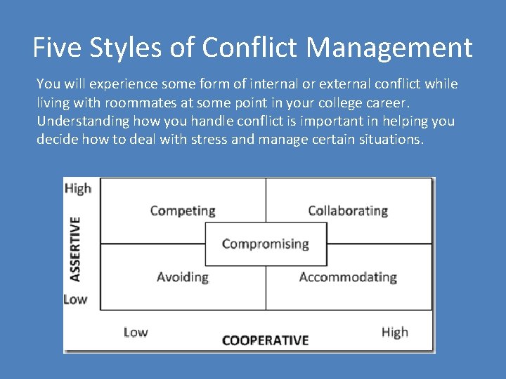 Five Styles of Conflict Management You will experience some form of internal or external