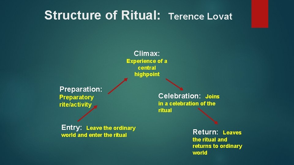 Structure of Ritual: Terence Lovat Climax: Experience of a central highpoint Preparation: Preparatory rite/activity