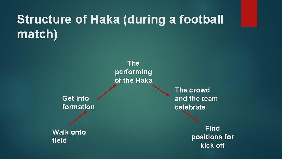 Structure of Haka (during a football match) The performing of the Haka Get into