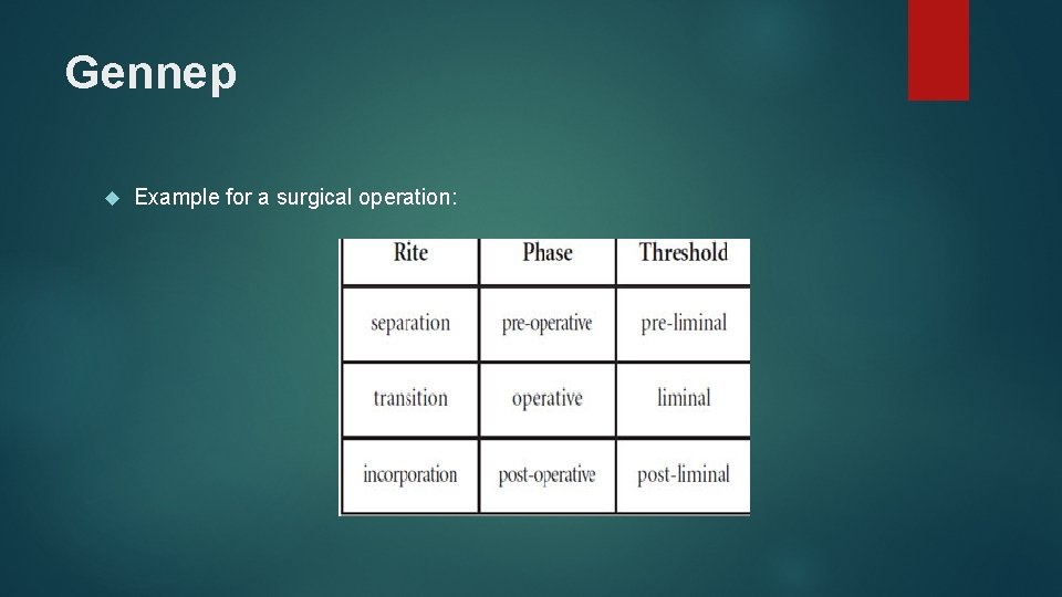 Gennep Example for a surgical operation: 