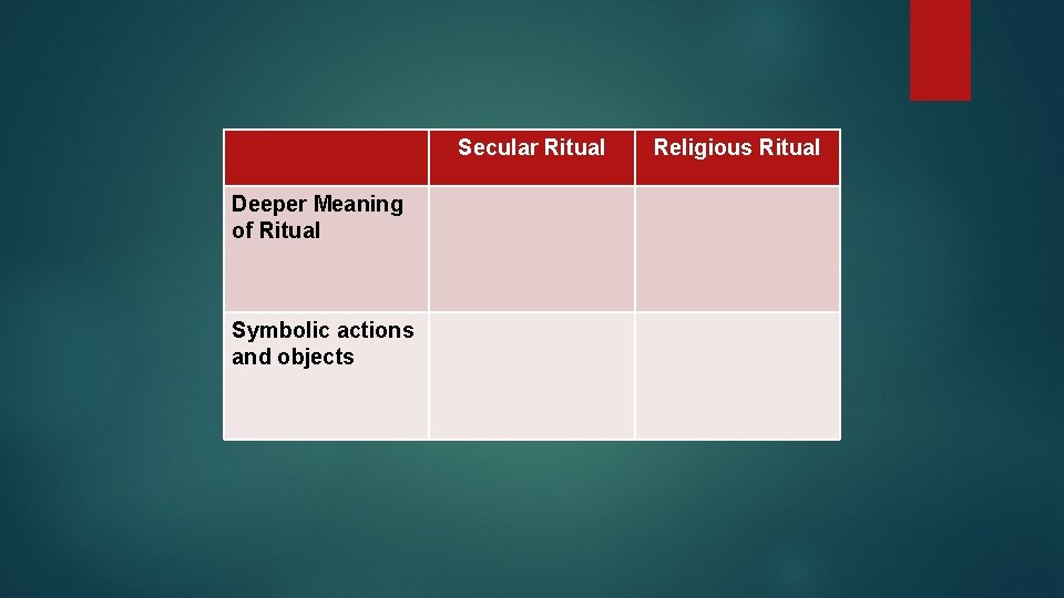 Secular Ritual Deeper Meaning of Ritual Symbolic actions and objects Religious Ritual 