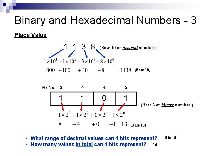 Binary and Hexadecimal Numbers - 3 Place Value 1 1 3 8 (Base 10