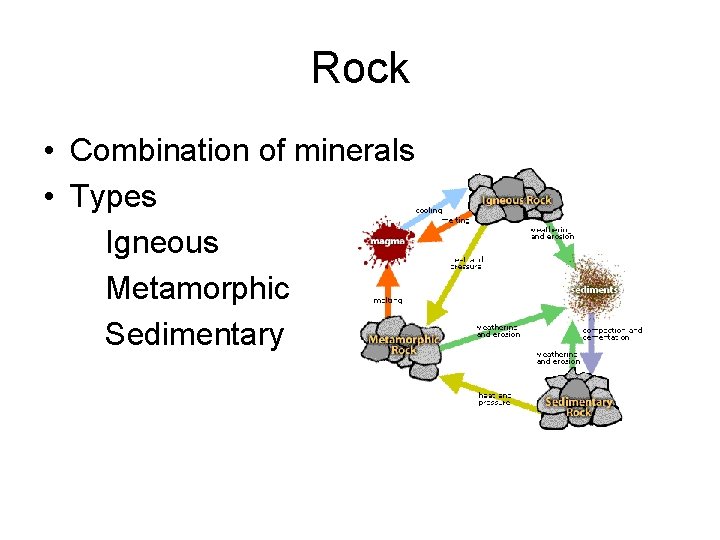 Rock • Combination of minerals • Types Igneous Metamorphic Sedimentary 