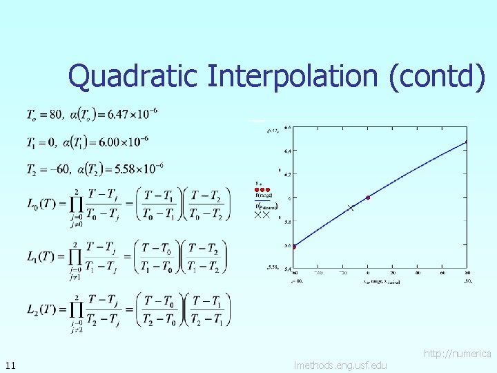 Quadratic Interpolation (contd) 11 lmethods. eng. usf. edu http: //numerica 