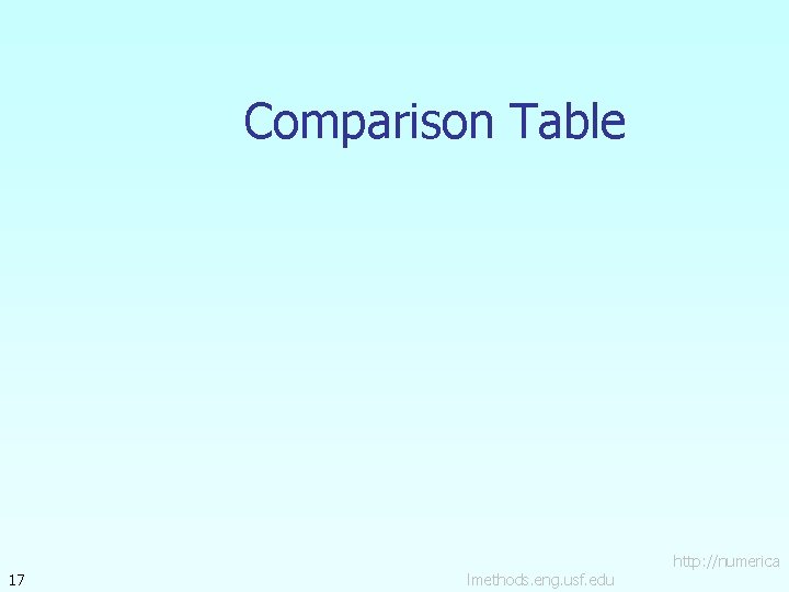 Comparison Table 17 lmethods. eng. usf. edu http: //numerica 