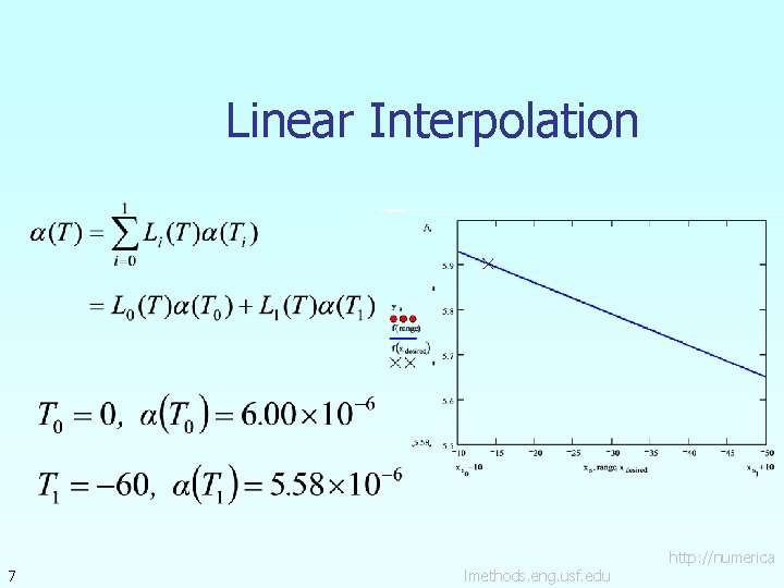 Linear Interpolation 7 lmethods. eng. usf. edu http: //numerica 