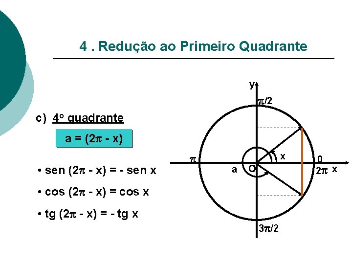 4. Redução ao Primeiro Quadrante y /2 c) 4 o quadrante a = (2