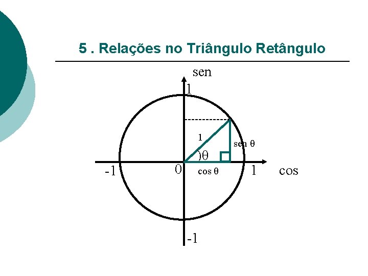 5. Relações no Triângulo Retângulo sen 1 1 -1 0 )θ cos θ -1