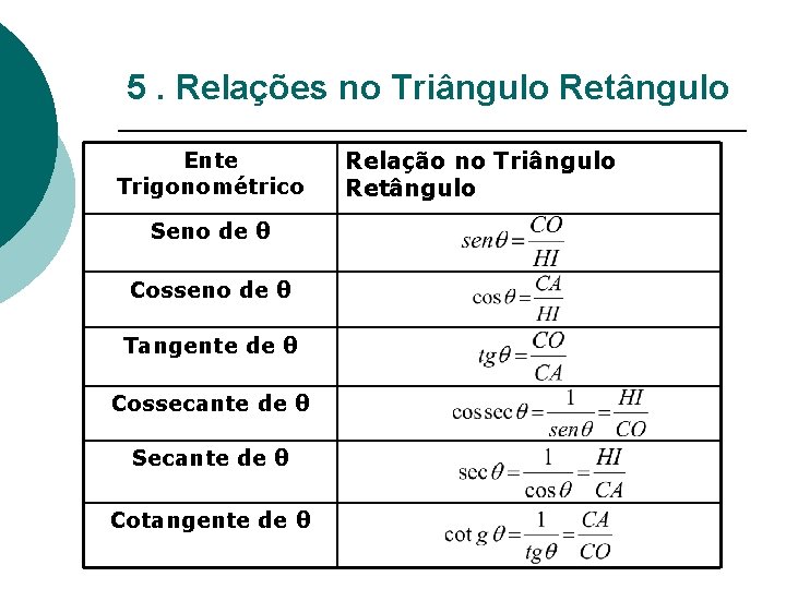 5. Relações no Triângulo Retângulo Ente Trigonométrico Seno de θ Cosseno de θ Tangente