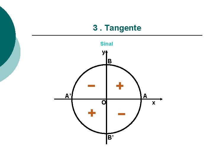 3. Tangente Sinal y B A’ A O B’ x 