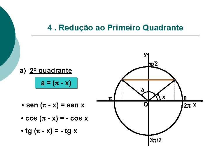 4. Redução ao Primeiro Quadrante y /2 a) 2 o quadrante a = (