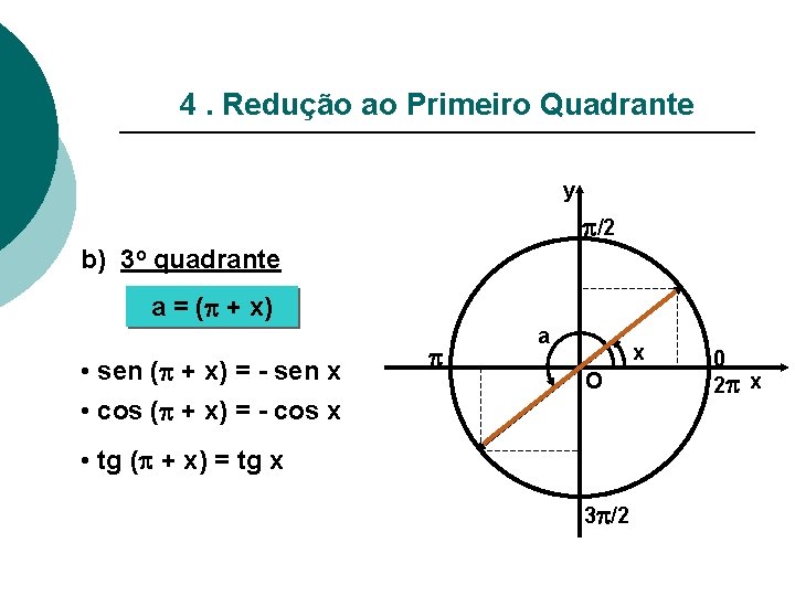 4. Redução ao Primeiro Quadrante y /2 b) 3 o quadrante a = (