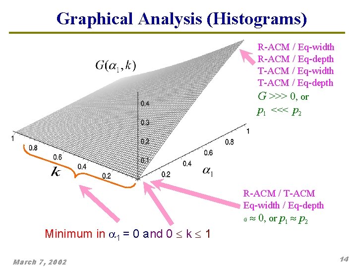 Graphical Analysis (Histograms) R-ACM / Eq-width R-ACM / Eq-depth T-ACM / Eq-width T-ACM / Graphical Analysis (Histograms) R-ACM / Eq-width R-ACM / Eq-depth T-ACM / Eq-width T-ACM /