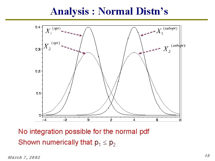 Analysis : Normal Distn’s No integration possible for the normal pdf Shown numerically that Analysis : Normal Distn’s No integration possible for the normal pdf Shown numerically that