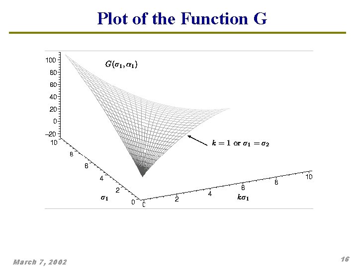 Plot of the Function G March 7, 2002 16 Plot of the Function G March 7, 2002 16