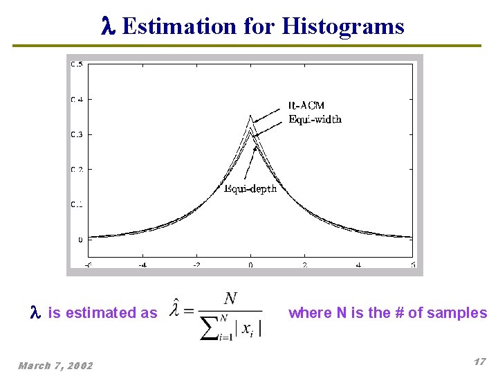 l Estimation for Histograms l is estimated as March 7, 2002 where N is l Estimation for Histograms l is estimated as March 7, 2002 where N is